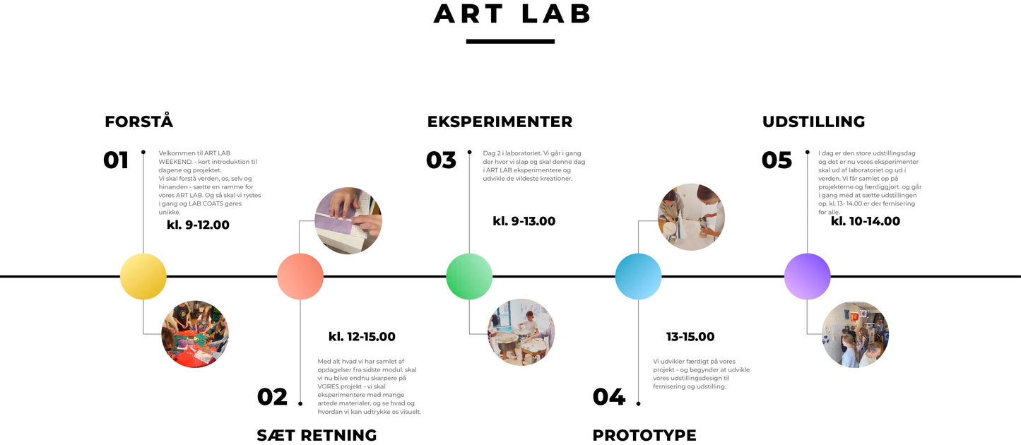 YOUnity LAB